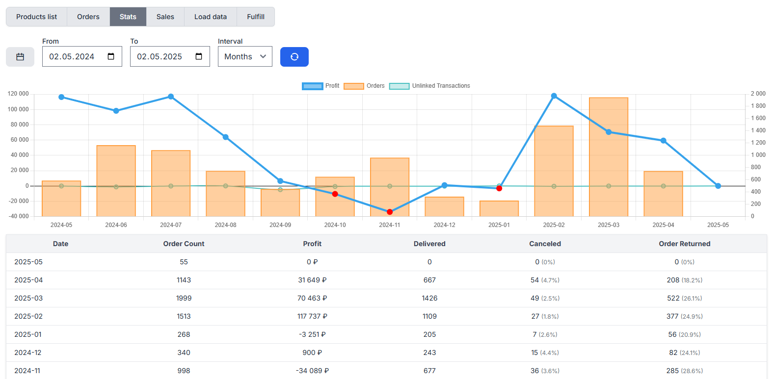 Mallahia.RU dashboard preview